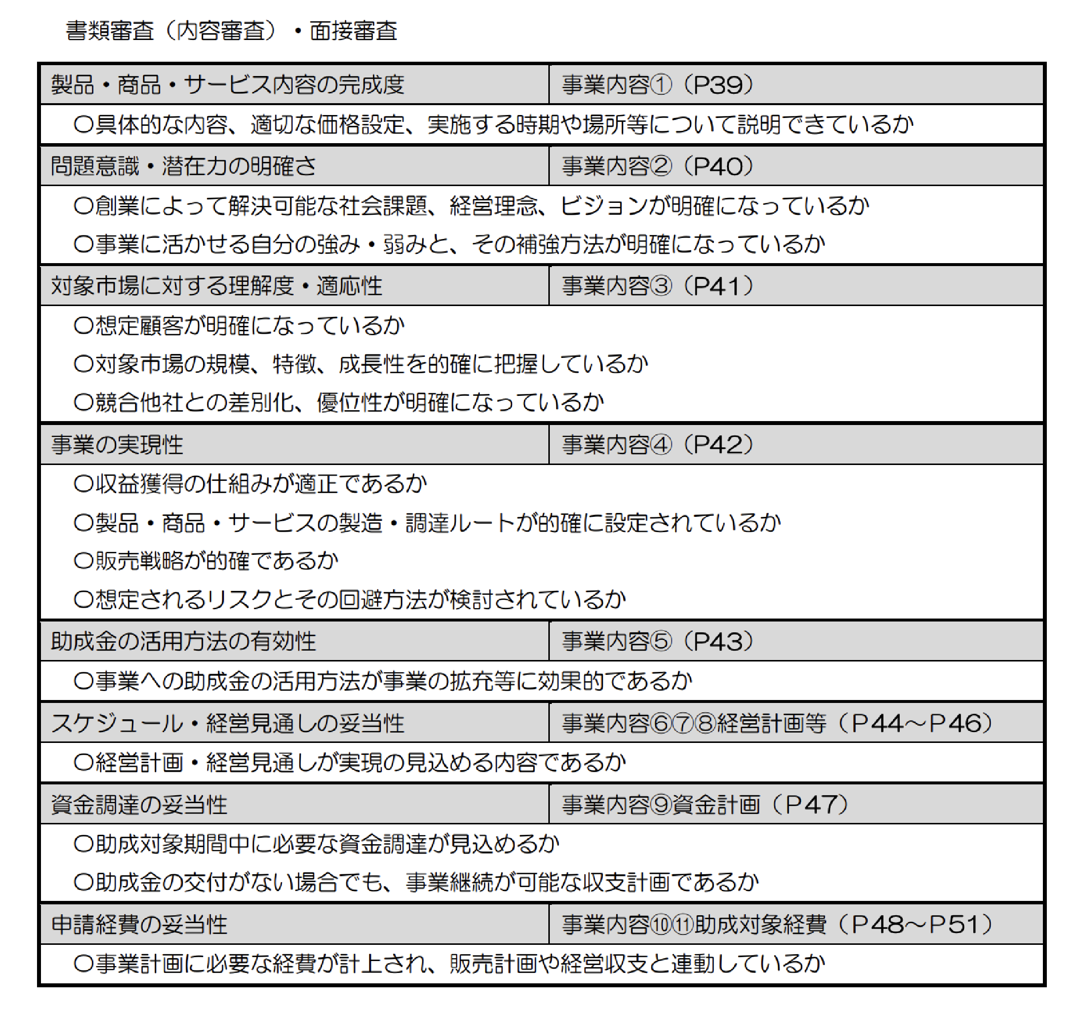 審査基準